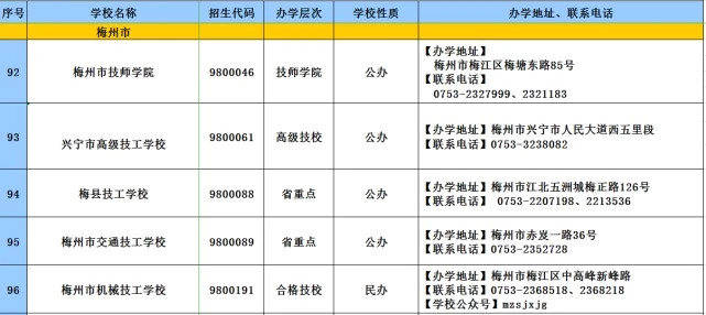 教育|2020年广东技工教育招生院校名单发布