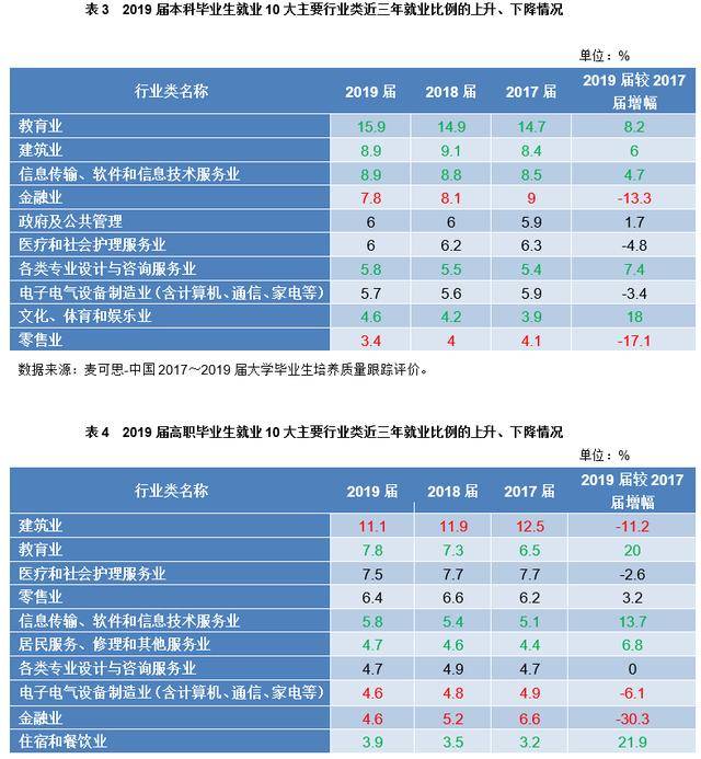 重点人口分类_人口普查图片