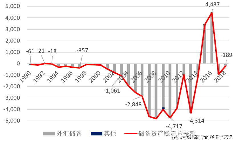 基金要投入多少钱