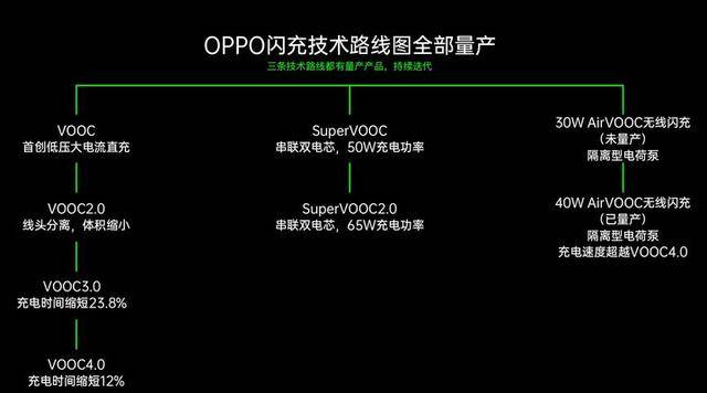 信息|125W超级闪充即将登场，这则信息竟透露OPPO更多发布会“秘密”？