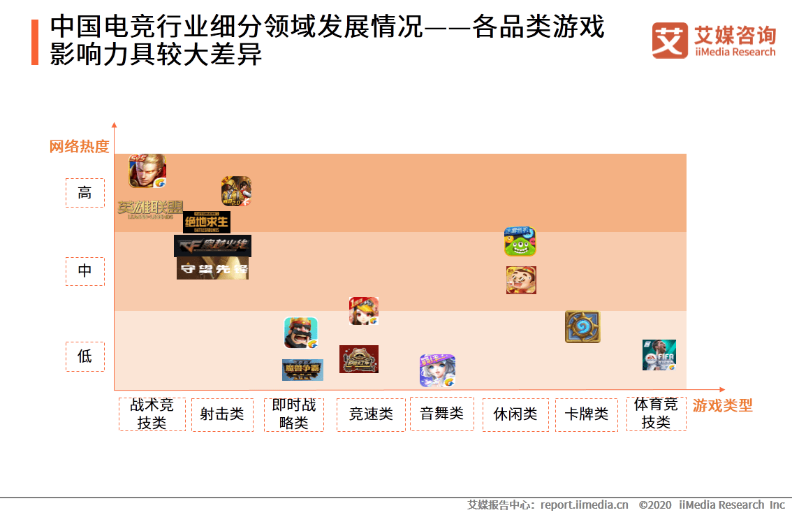 中国|2020中国电竞市场规模及行业细分领域发展现状分析