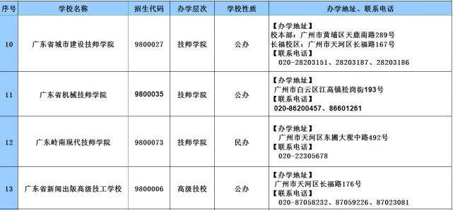 教育|2020年广东技工教育招生院校名单发布