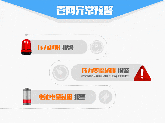 经验教程|供水管网智慧监测解决方案