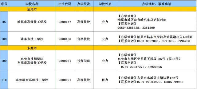 教育|2020年广东技工教育招生院校名单发布