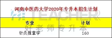2020河南专升本土木_河南专升本郑州工程技术学院2018-2020年专升本录取分