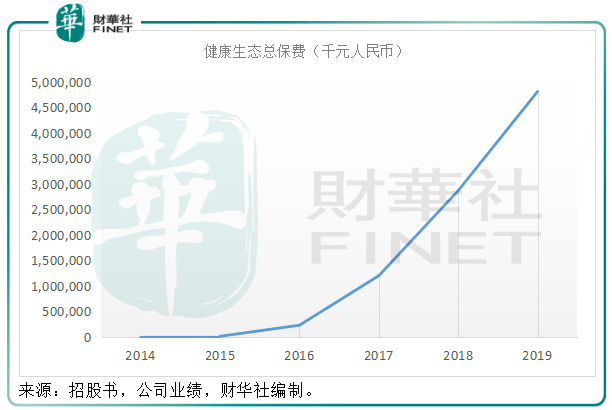 在线|抢占医疗科技新蓝海，众安在线价值晋升有道