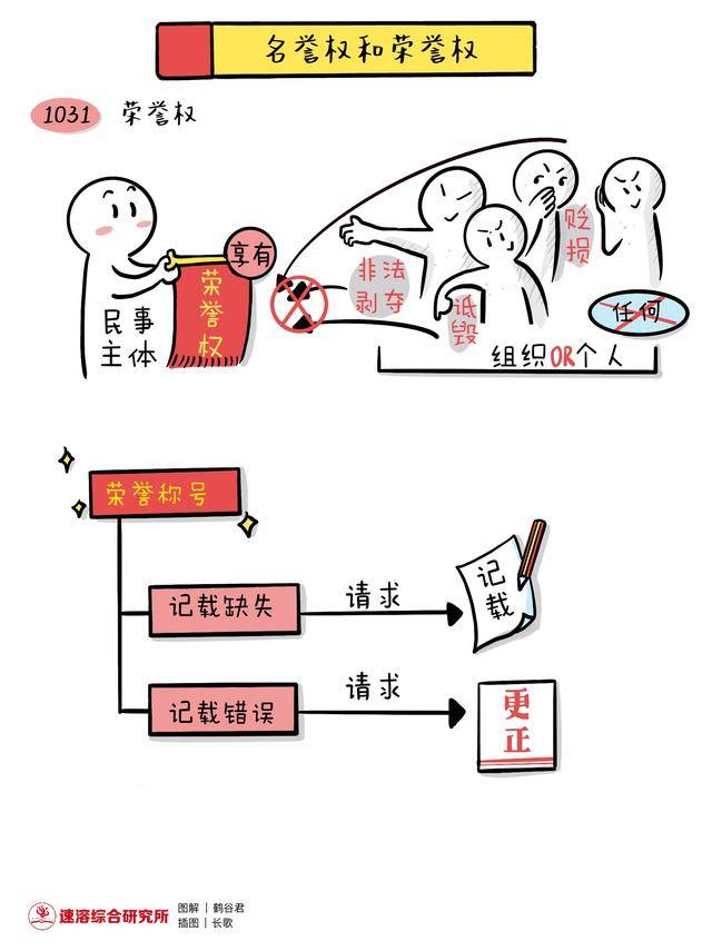 图解《民法典》|肖像权,名誉权,荣誉权,隐私权和个人信息保护