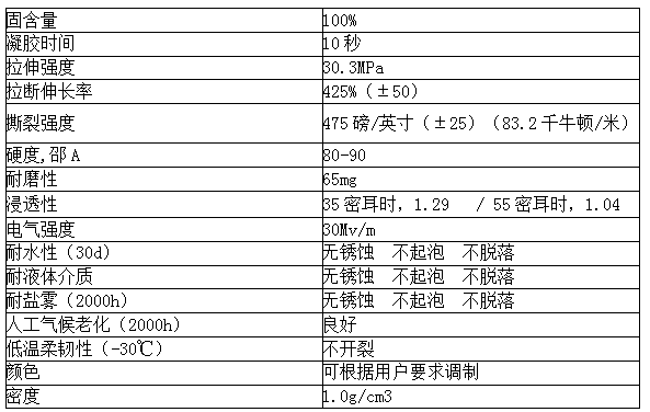 npt-uc-887聚脲耐磨防腐材料——磁选机耐磨修复案例