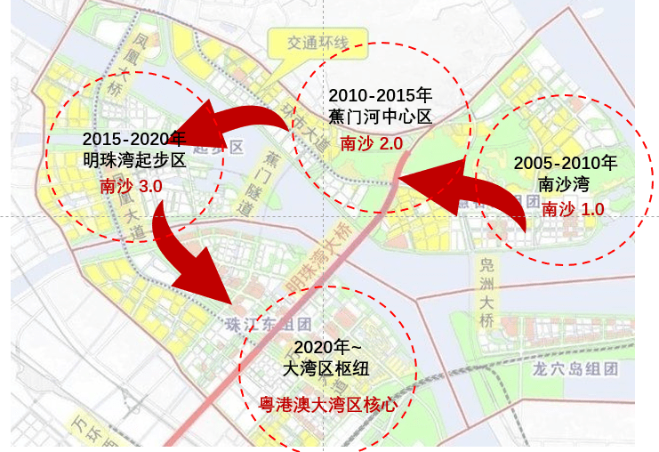 南沙发展四部曲