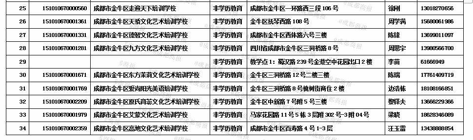 消息资讯|金牛区最新校外培训机构白名单公布
