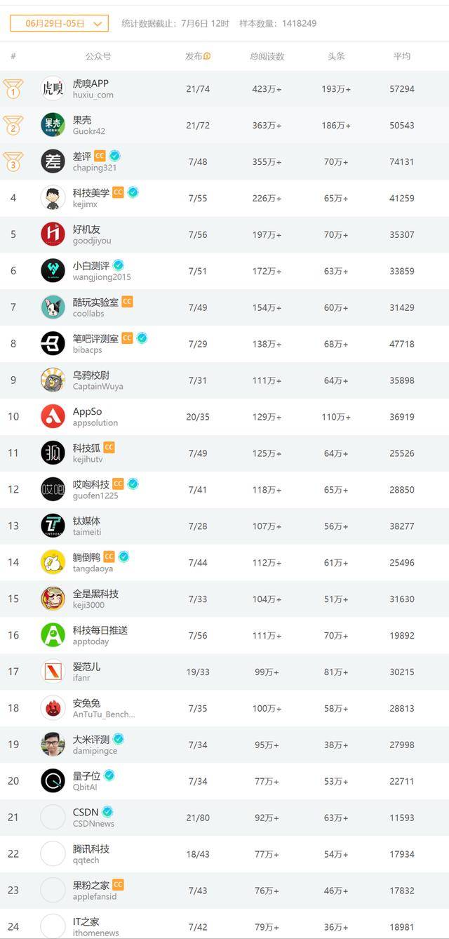 认证|从“清朗计划”到“微信公号个人认证”谁在为个人自媒体背书？