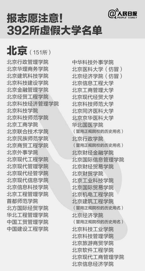 全国最新392所"野鸡大学"名单曝光,北京151所,山东25所