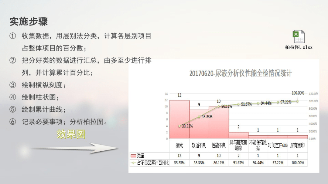 利用execl制作品质七大手法图表,并不复杂!