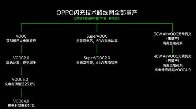 AirVOOC|“不止于快”暗藏玄机！7月15日OPPO闪充沟通会还有大招没放？