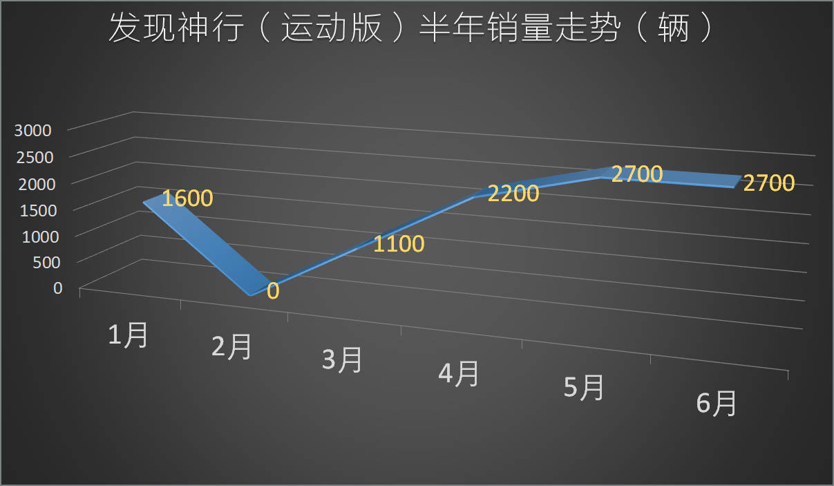 原创半年新车总结（合资篇）：没有黑马也无预期之外，下半场将更精彩