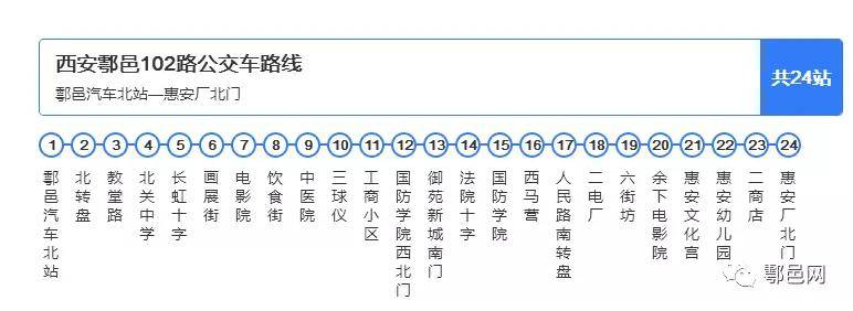 姊芙鄠邑公交有哪些路线站点您关心的问题答案在这