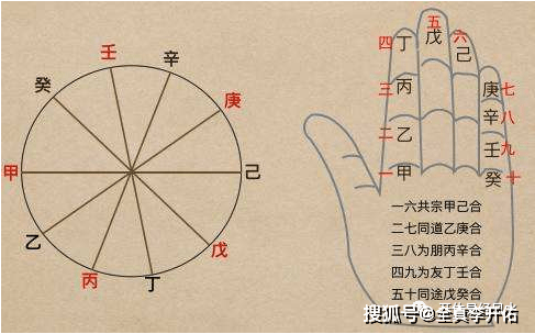 四柱八字命理学最基础知识要点，必需牢记（自学必备）_手机搜狐网