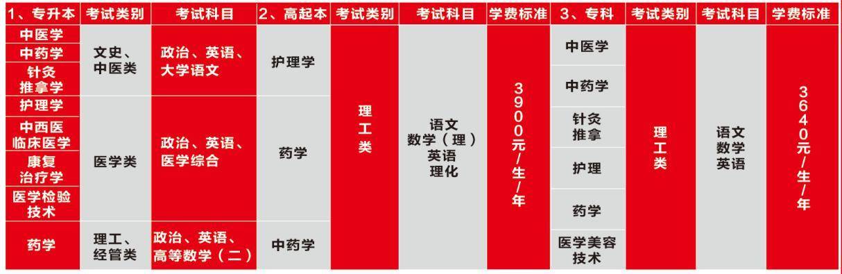 美文|广州中医药大学成人高等学历教育2020年招生简章