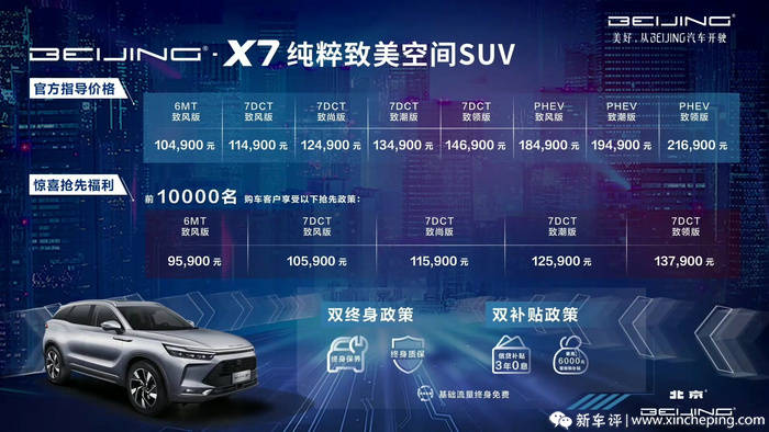 这个自主品牌是哪个X7?北京X7已经卖了10.49万次