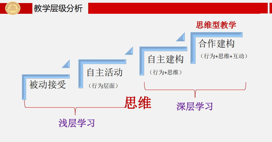 胡卫平:为素养而教,我们需要思维型教学