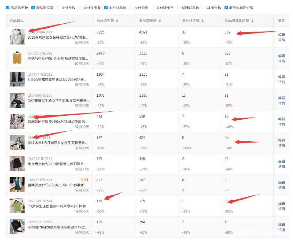 大奔|网柚科技通过拼多多搜索流量起爆，你的拼多多大奔会开吗？