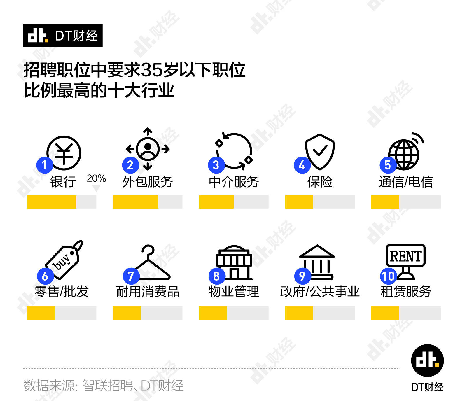 测试|这9个超简单的问题测试，为什么大部分人都做不对