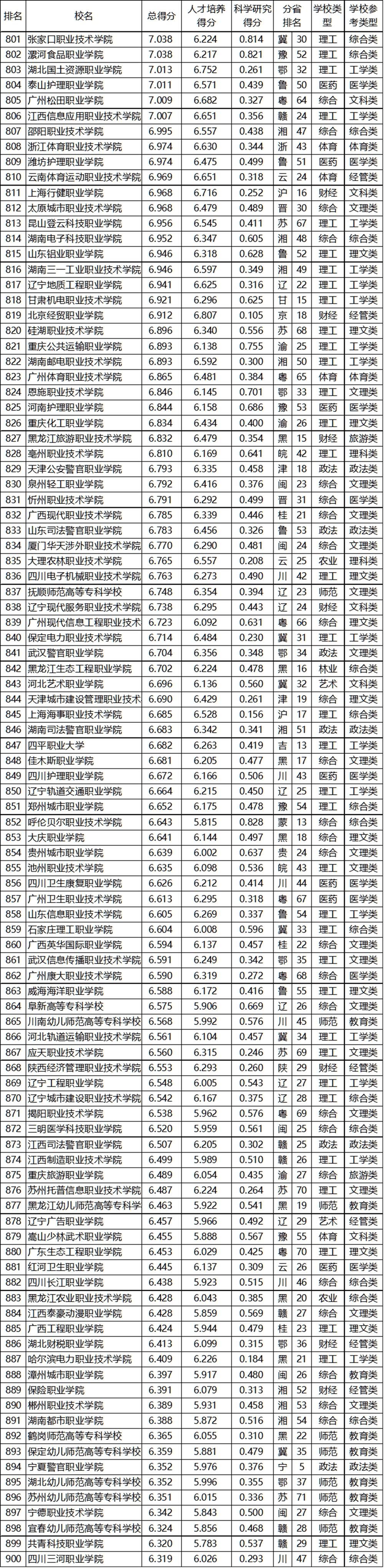 消息资讯|武书连2020中国高职高专排行榜发布，快来看看前三名都花落谁家？