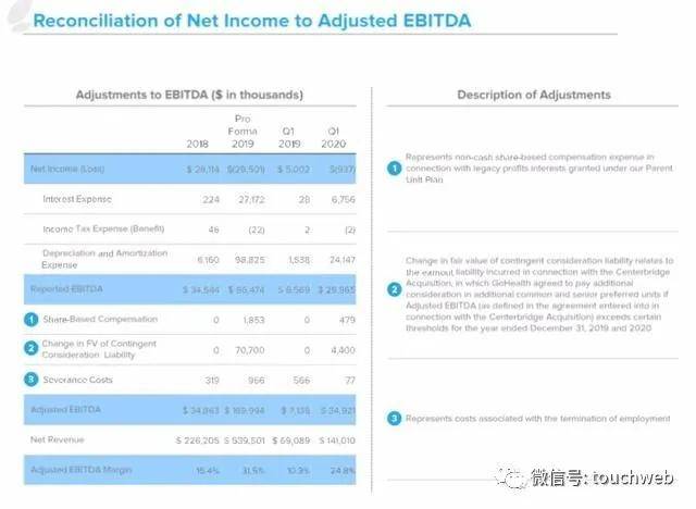 GoHealth|健康保险平台GoHealth美国上市：首日跌7% 市值61亿美元