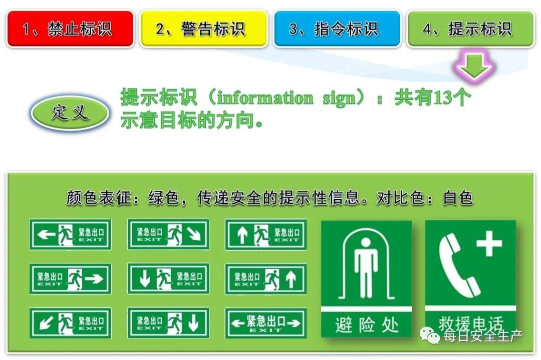 安全标志,告知牌如何规划设计?分类及排序规则,一文读懂!