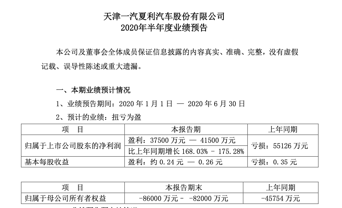 资产|上市车企盈利疑云：夏利“逆袭”，长安“暴富”