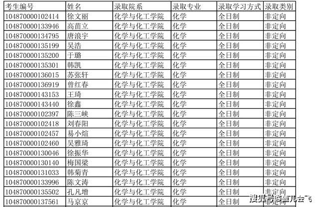 华中科技大学2020年硕士研究生招生拟录取名单公示，招生录取4000多人