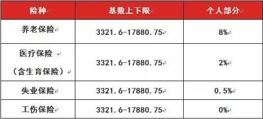 2020年杭州社保缴费标准,个人缴费基数下限与2019年一致,7月启用!