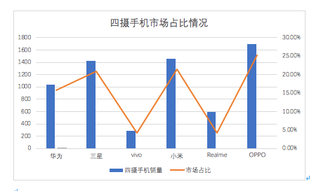 发行价|小米回归发行价 美好事情即将发生？