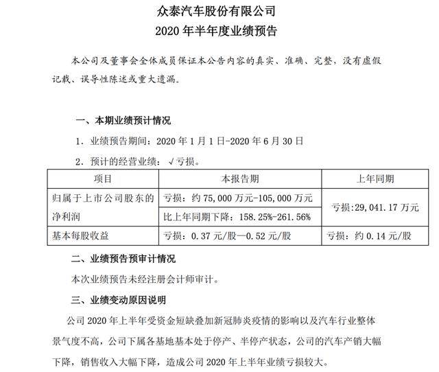 上市公司股东|“失败者”力帆/众泰的启示：可怜之人，必有可恨之处？