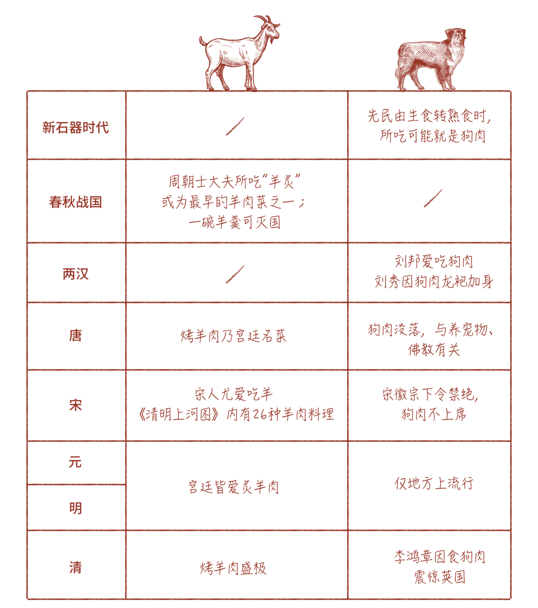 马肉|为什么中国人无肉不欢？这有历史原因