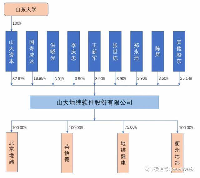 郑永清|山大地纬科创板上市：市值超130亿 山东大学为大股东