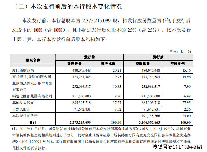 厦门银行gdp_新华财经 看新股 厦门银行IPO过会 回归传统信贷业务 资产质量提升