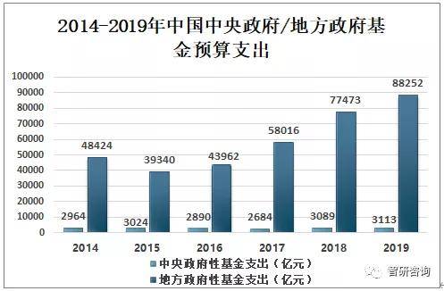 2019年中国财政收支分析,一般公共财政收入中的税收收入不断增加