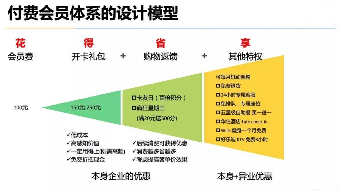 经营|丰巢会员制激起群愤，经营模式的转变，究竟错在哪里？对灯饰行业有何警示？