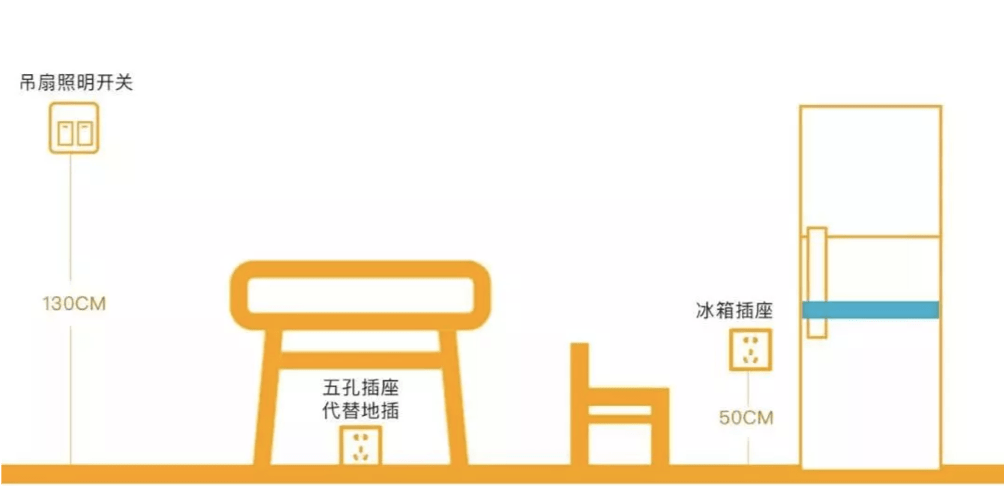 小细节大讲究！装修细节做得好，入住没烦恼，越住越舒服！_厨房