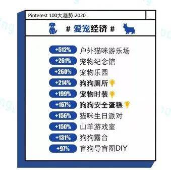 美国公布2020上半年G_美国大选2020