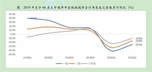 量价齐跌!多地楼市出现变局,一场财富再分配开始了