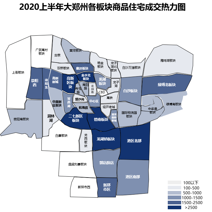 供应量走低同比下降30%,郑东新区供应较高;郊县热度依旧不减,主要是