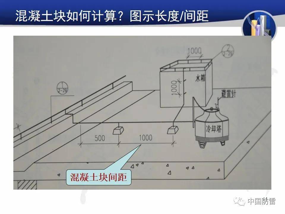 电气工程防雷接地如何计算 ?