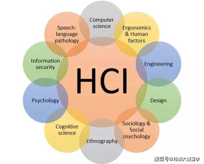 原创HCI交互设计留学-年薪百万的交互专业有哪些学校可以申？