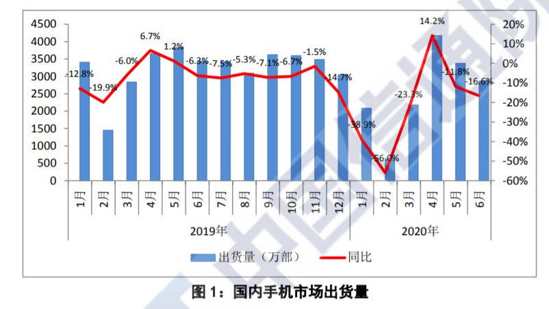 华为|超越三星 华为全球5G手机出货份额达40%