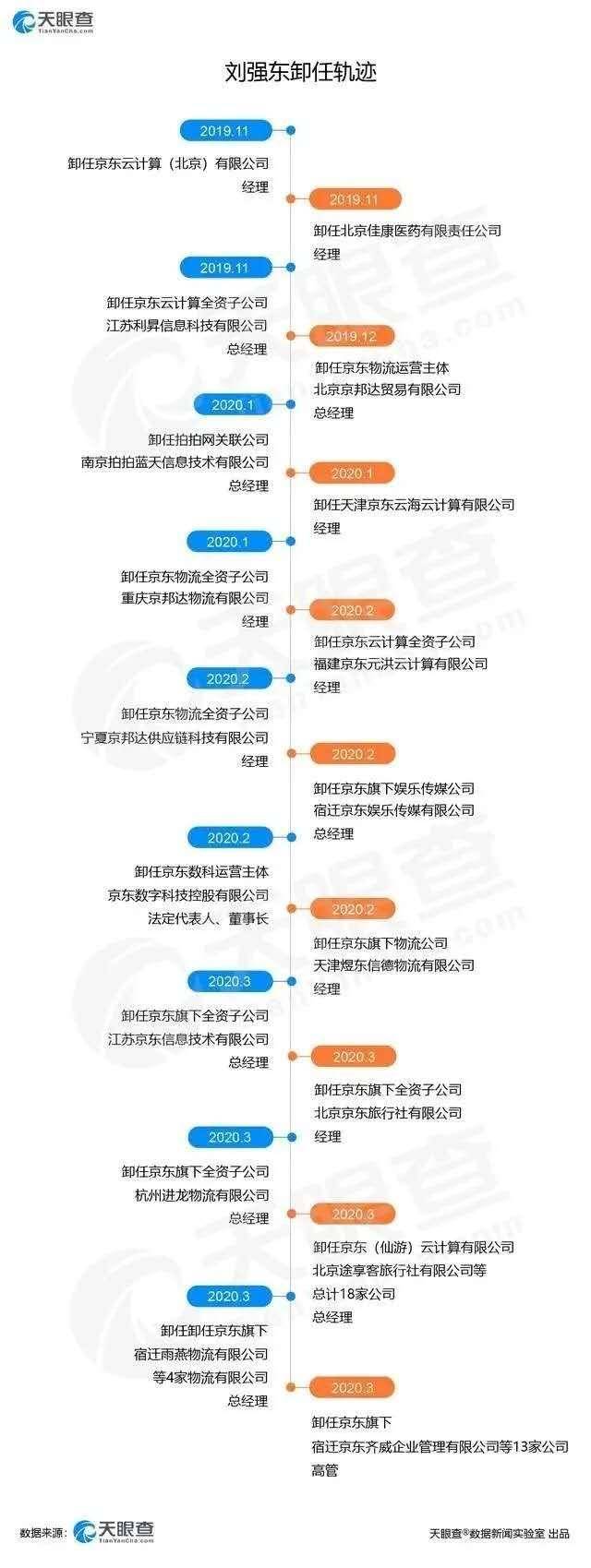 低调2年的刘强东夫妇，曝出2000亿的大消息