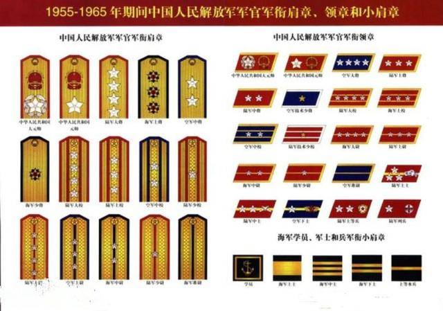 1952年被评定的42名副兵团级将领,后来都被授予了什么军衔