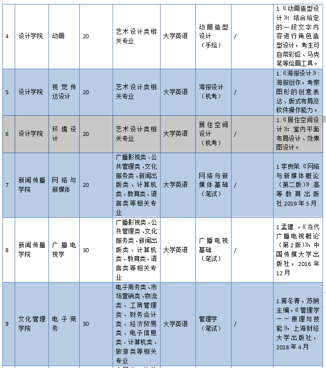 考研还是要看专业如果是传媒类专业武汉传媒学院考研怎么样,中国传媒