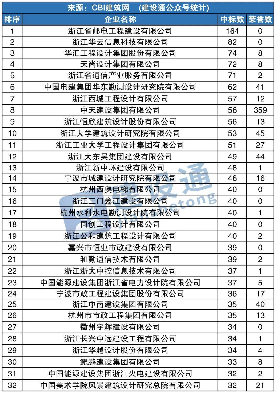 浙江2020年上半年人_[浙江]2020年上半年杭州水运集装箱逆势增长